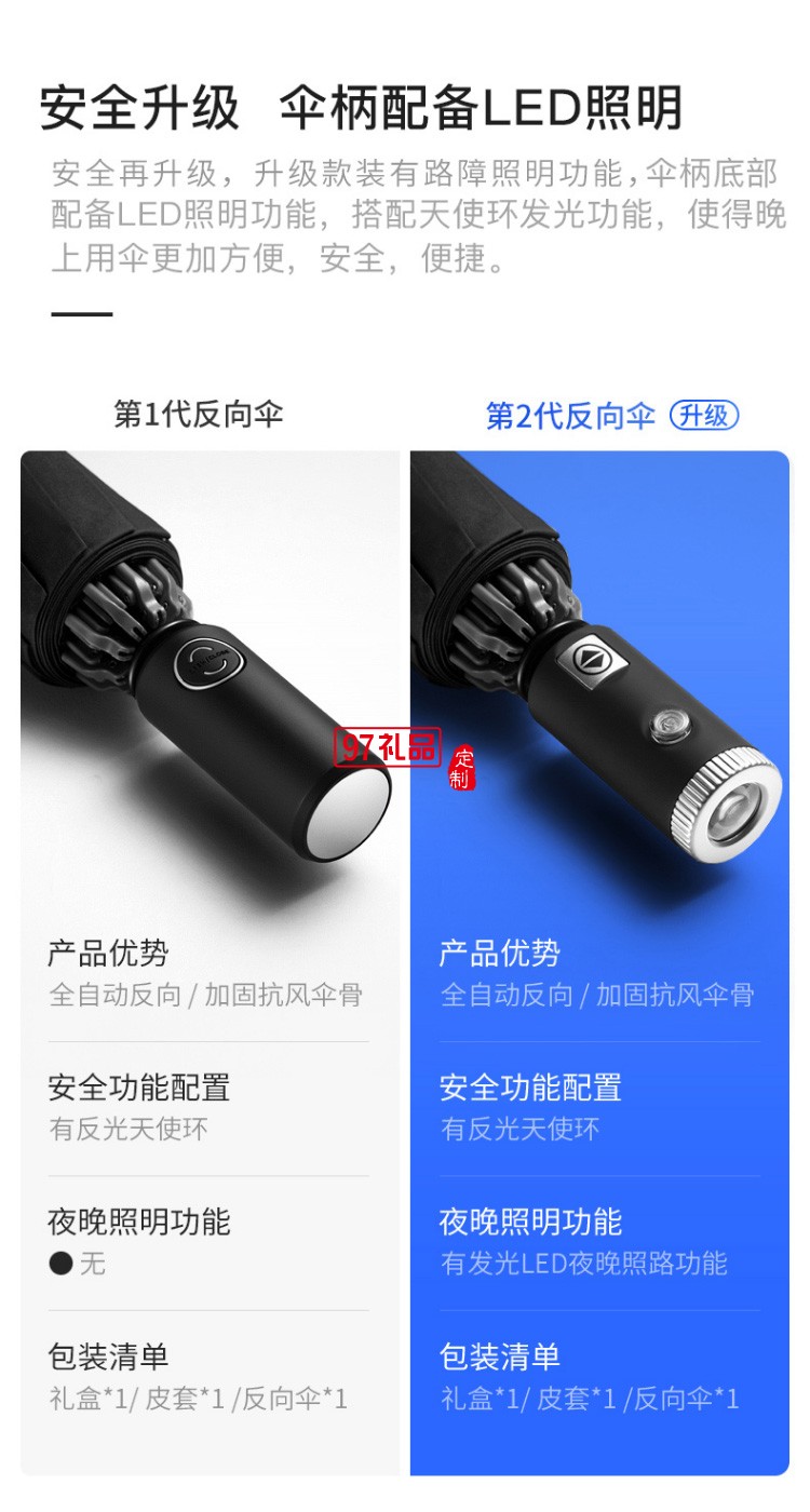 左都全自動反向雨傘折疊晴雨兩用汽車車載超大男女雙人大號一鍵自開自收抗風