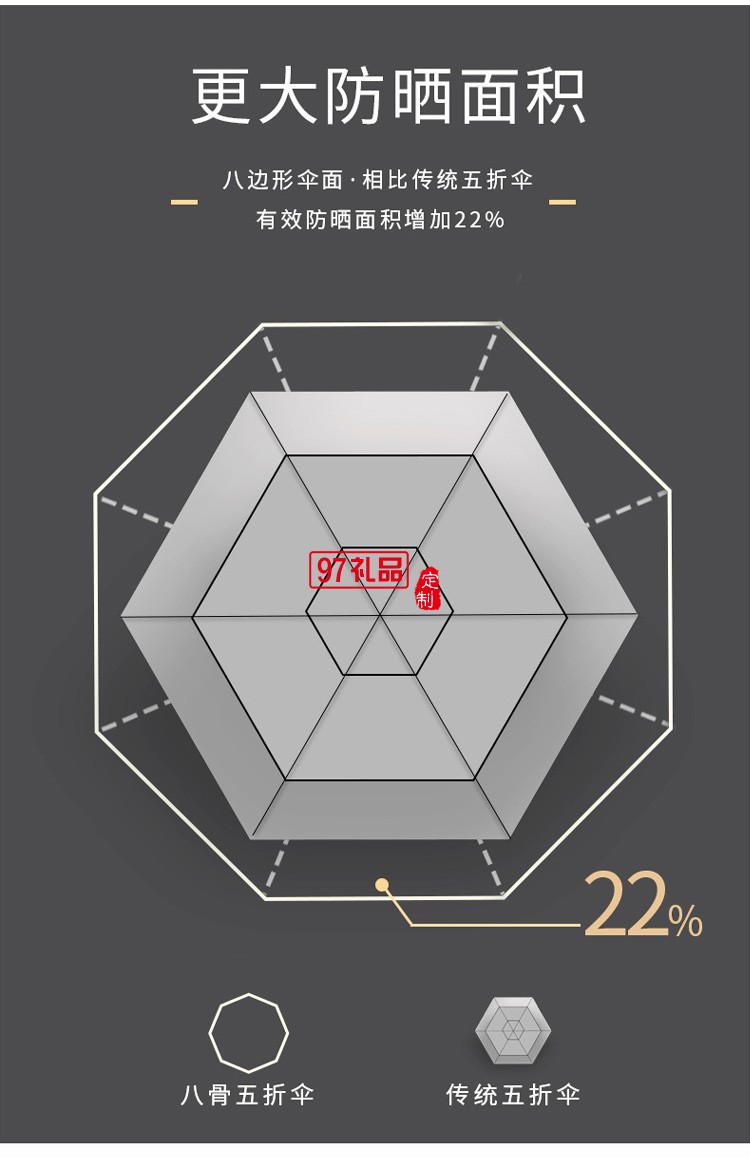 雨傘全自動三折晴雨傘小巧便捷五折傘簡約折疊膠囊傘批發定 制