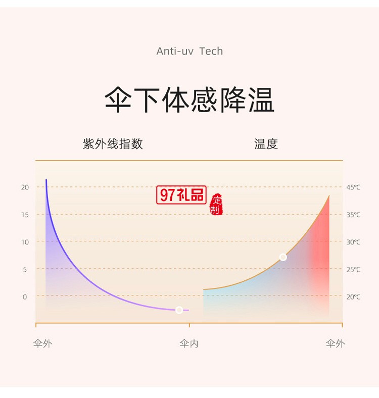 全自動合金晴雨傘三折防曬防紫外線遮陽傘批發8骨太陽傘