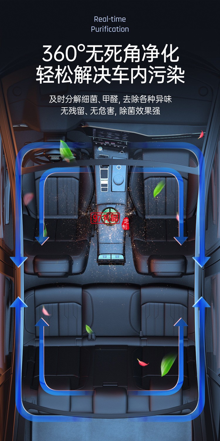 新品空氣凈化器袪甲醛消菌袪味香薰車載帶數顯負離子凈化器