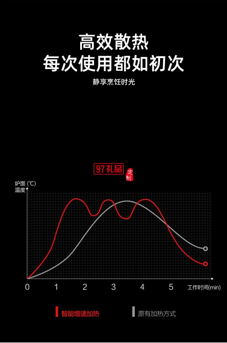 電陶爐家用爆炒電磁爐多功能一體大功率節能電池爐定制公司廣告禮品