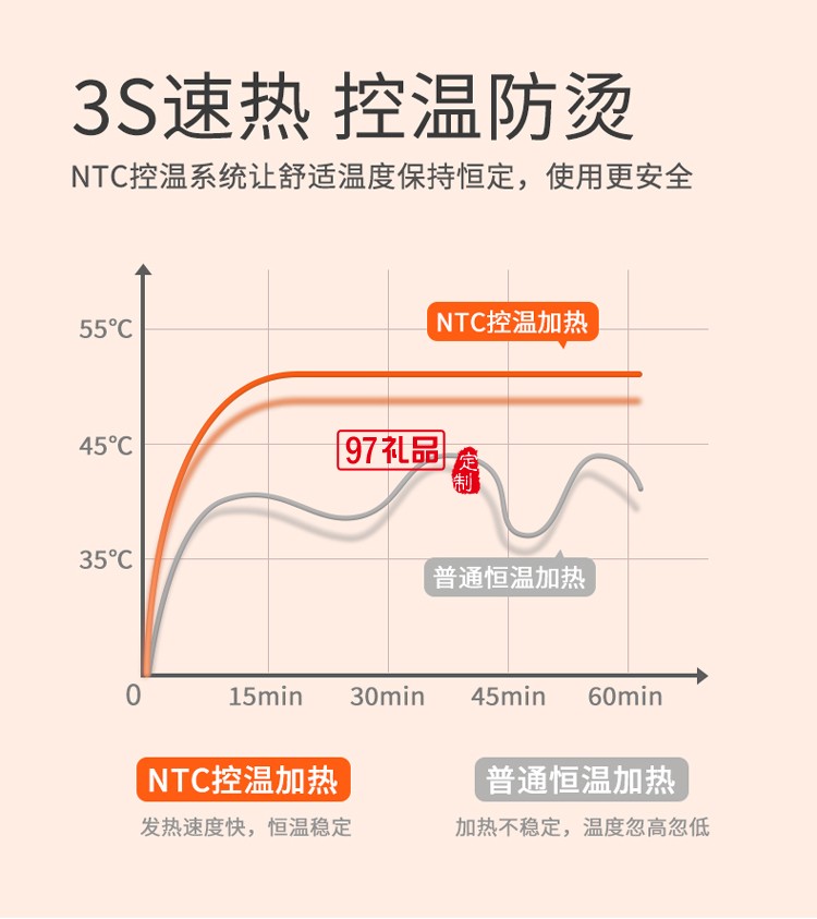 智能按摩護(hù)膝（單個(gè)）