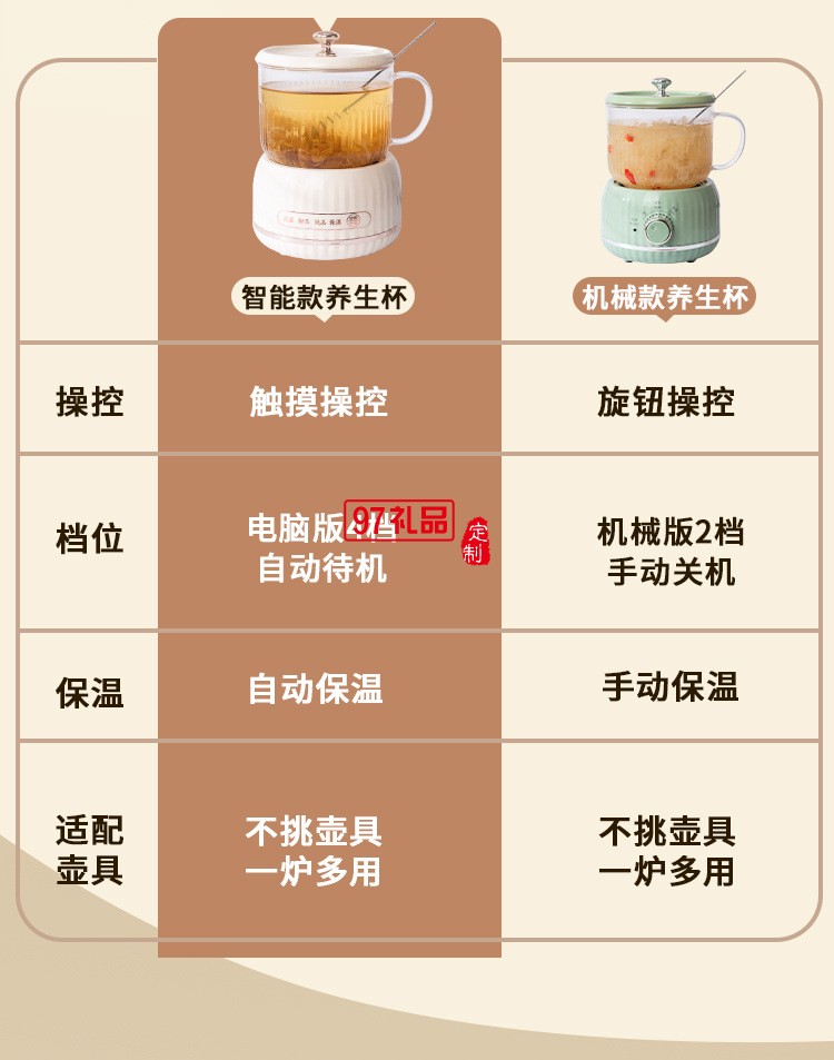 1.1養生杯套裝（機械款）