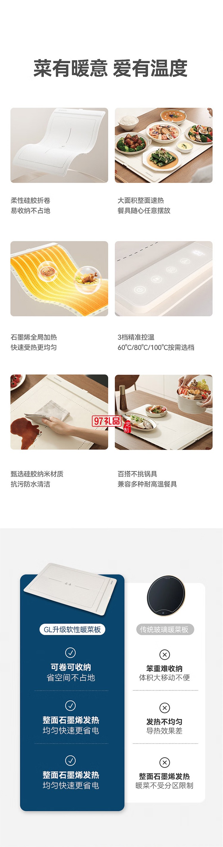 蓋朗暖菜加熱桌墊折疊式熱菜板分區控溫飯菜速熱調溫保溫菜板